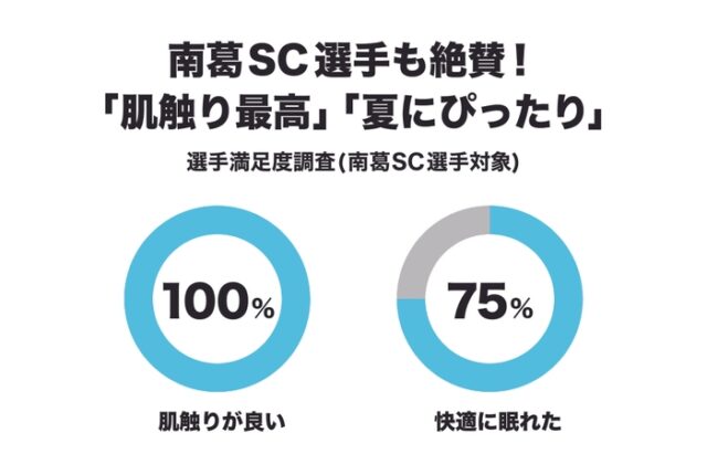 南葛SC選手対象アンケート調査（n=8）
