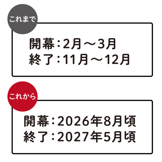 来季来期2026 Jリーグ 開催時期